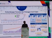 Nilai Transaksi Kripto di Indonesia Naik 200% pada Maret 2024