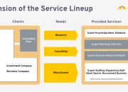 A Story for Your Readers – Arches Raises $3 Million to Empower MBB, Big 4, and Large-Cap PE Firms in Asia