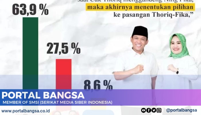 ARCI Minta Lembaga Surve Lain Expose Hasilnya