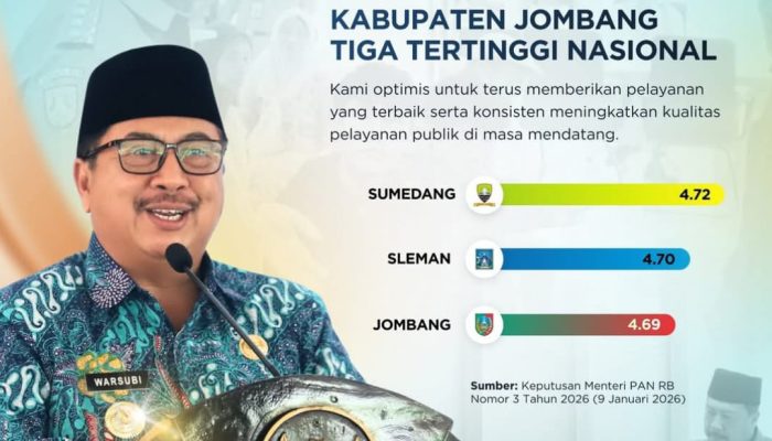 IPP 2025 Kabupaten Jombang Raih Peringkat Tiga Tertinggi Nasional