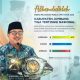 IPP 2025 Kabupaten Jombang Raih Peringkat Tiga Tertinggi Nasional